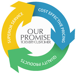 Our Promise